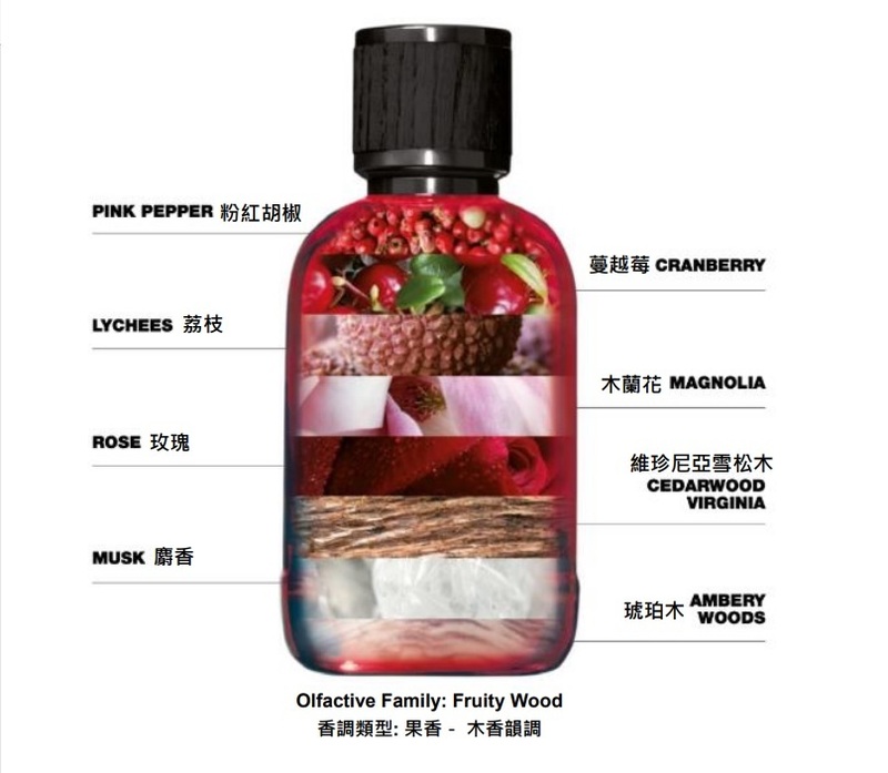 刻劃新時代女性的香氛，勇敢綻放耀眼光芒的魅力